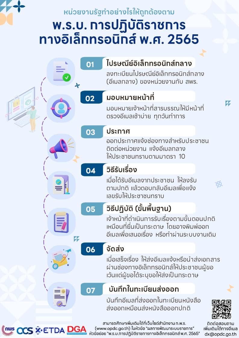 อีเมลกลางการรับ-ส่ง หนังสือราชการ