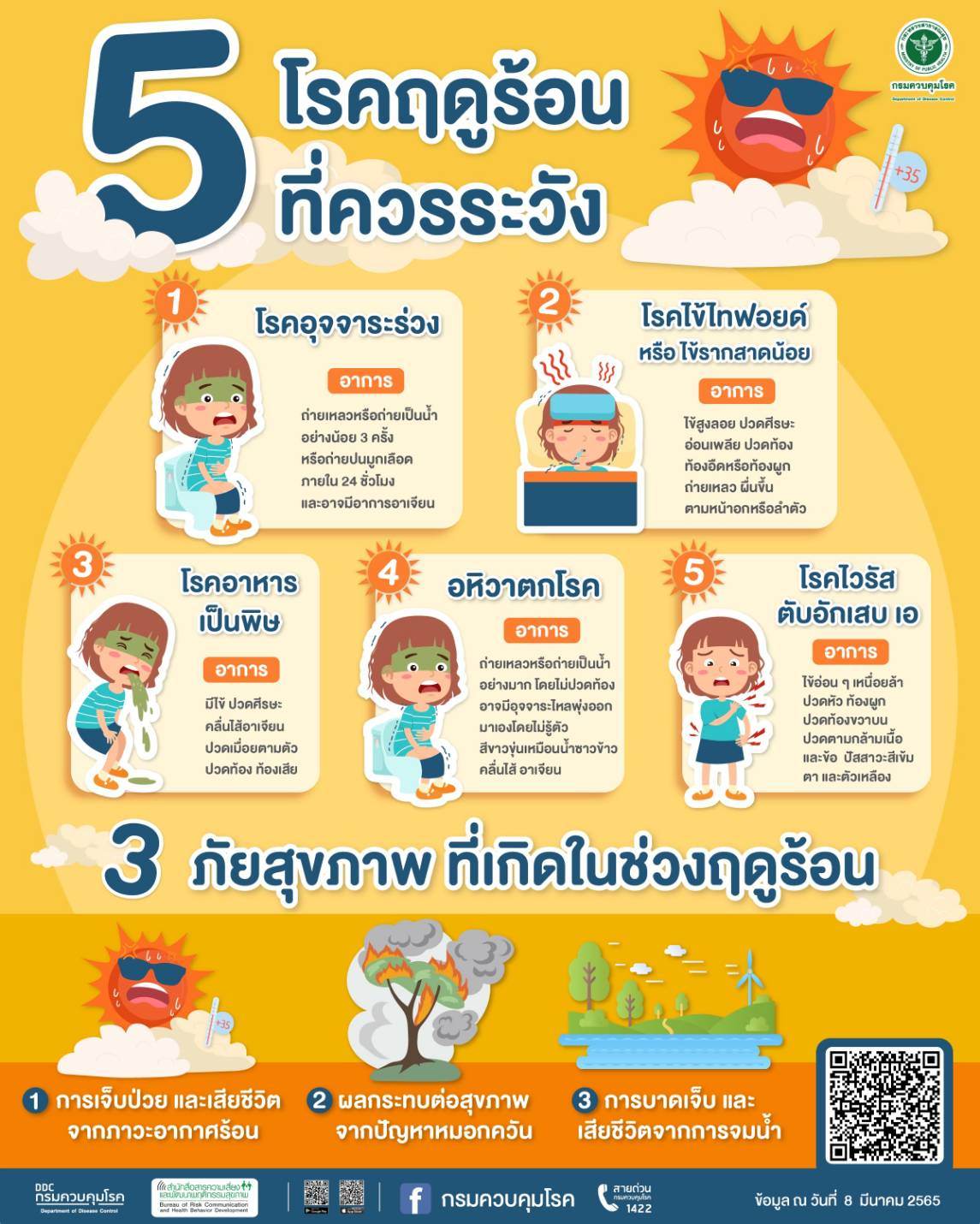 5 โรคฤดูร้อนที่ควรระวัง