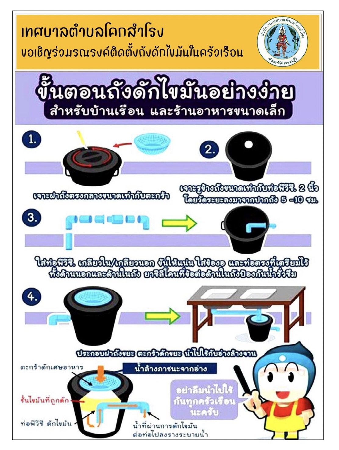 รณรงค์ติดตั้งถังดักไขมันในครัวเรือน