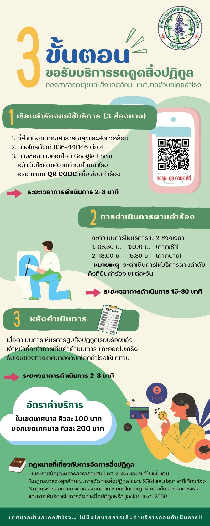 ขั้นตอนการขอรับบริการรถดูดสิ่งปฏิกูล