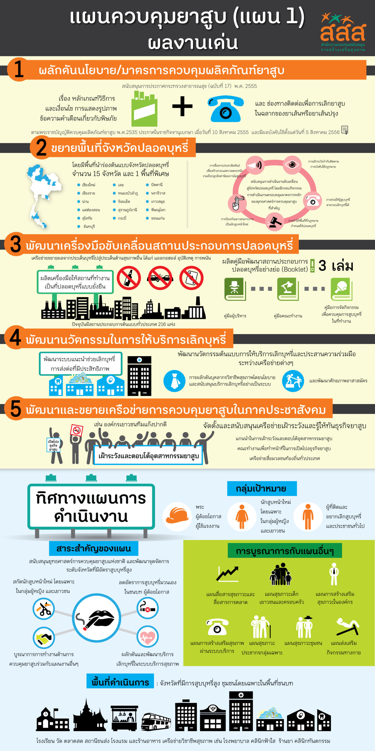 แผนควบคุมยาสูบ (แผน1) 